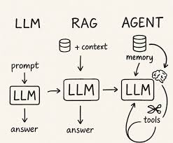 RAGシステム&AIエージェントの構築